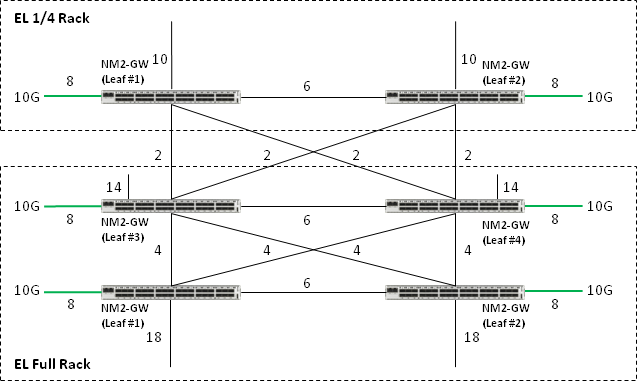 Description of Figure A-7 follows