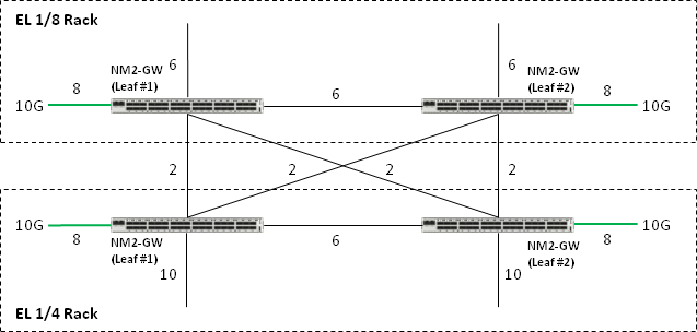 Description of Figure A-2 follows