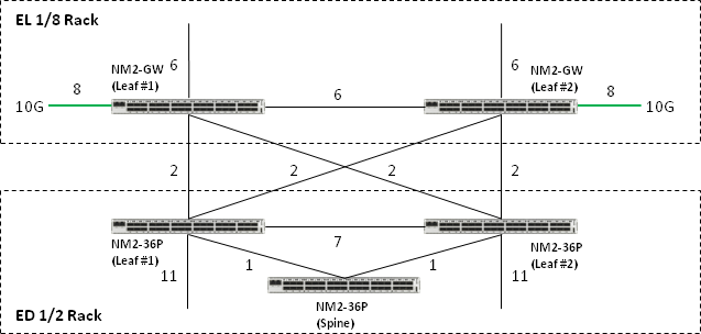 Description of Figure B-2 follows