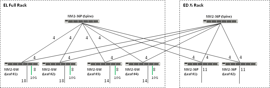 Description of Figure B-11 follows