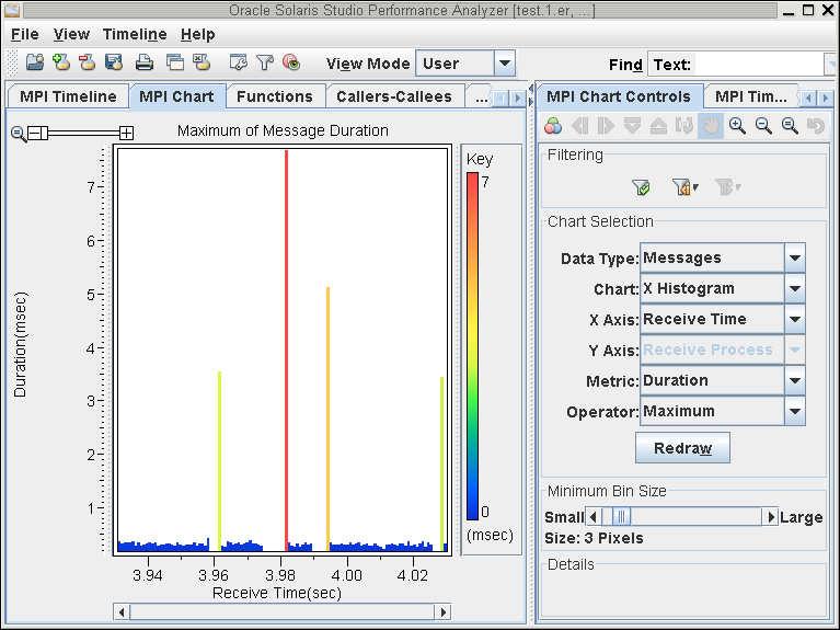 MPI Chart showing message duration over time