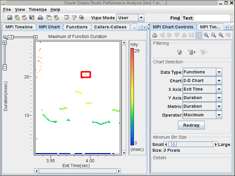 Zoomed MPI Chart of function duration