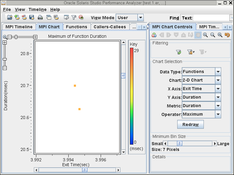 MPI Chart filtered to show long-duration function calls