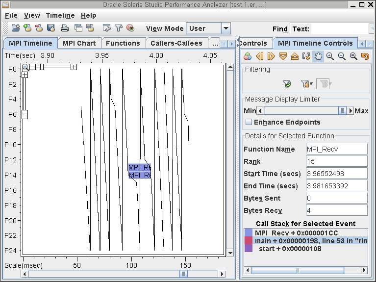 MPI Timeline showing long-duration function calls