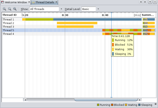 Pop up showing percentage of time in each thread state