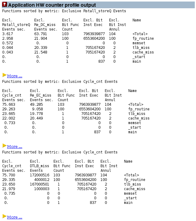 Application Hardware Counter Profile