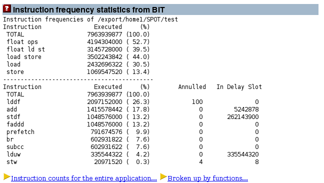 Instruction frequency data