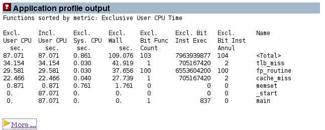 Application profile output