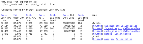 Profile providing data and links to specific resources