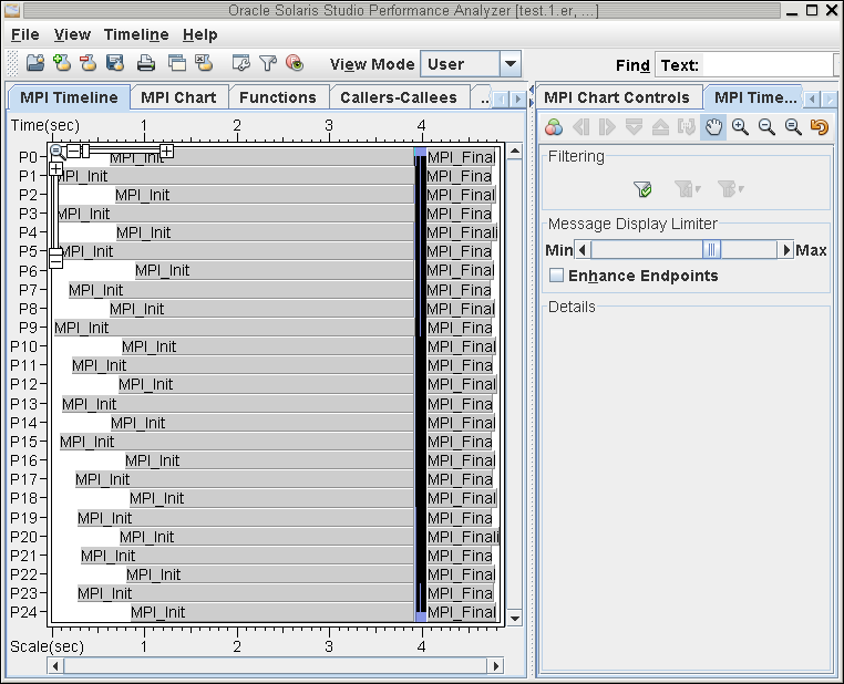 Performance Analyzer window with MPI tabs