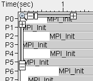 Zooming controls in the MPI Timeline