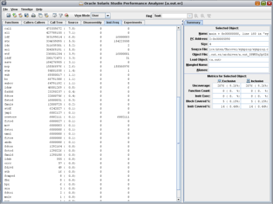 image:Inst-Freq tab of Uncover report for Performance Analyzer