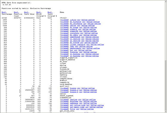 image:HTML coverage report