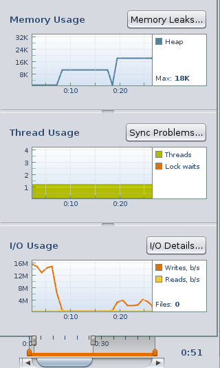 I/O Usage tool during sequential demo