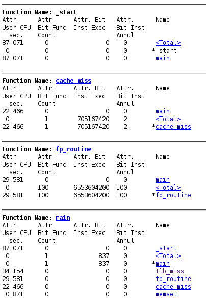 Part of caller-callee page showing information on several functions
