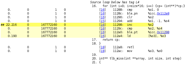 Part of a disassembly page showing instruction with a high execution count