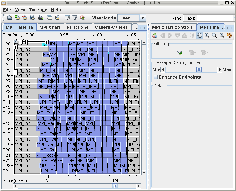 MPI Timeline tab zoomed in