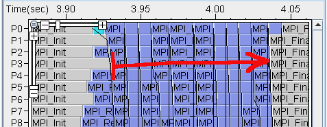 Zoom in on area of absolute time