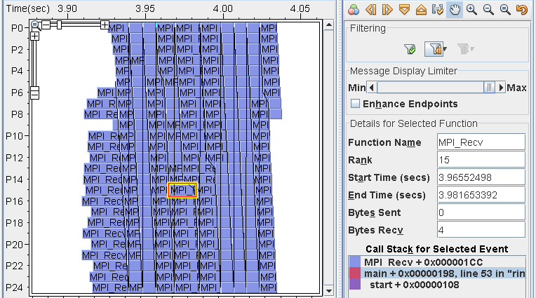Timeline with white areas indicating no MPI data is available
