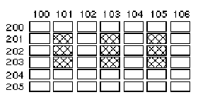 Diagram of an array with columns 100 through 106 and rows 200 through 205. Elements in columns 101, 103, and 105 of rows 201 through 203 are shaded.