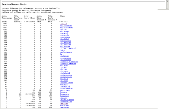 image:Caller-Callee display
