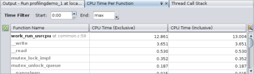 CPU usage details for functions CPU usage details for functions