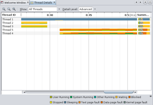 Zoomed in window with Advanced Detail level Zoomed in window with Advanced Detail level