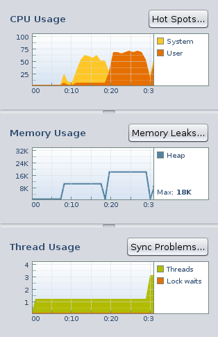 Sequential Demo section of the run Sequential Demo section of the run