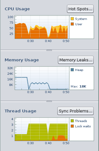 Parallel Demo and Pthread Mutex Demo portions of the run Parallel Demo and Pthread Mutex Demo portions of the run
