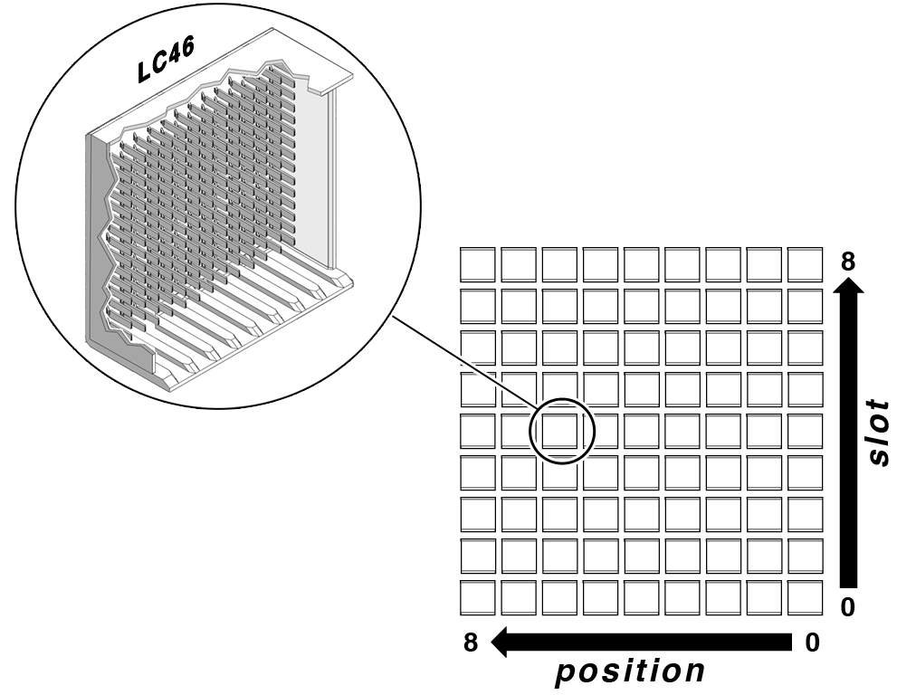 Illustration shows the line card XBOW connector nomenclature.