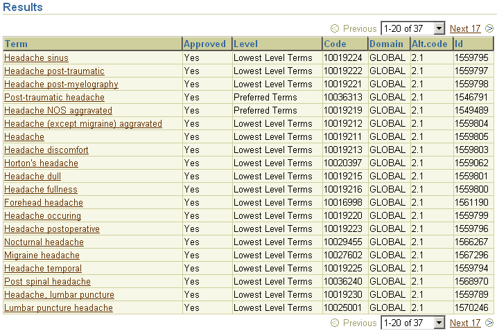 Description of Figure 14-6 follows