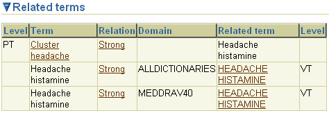 Description of lb_term_details_rel_terms.gif follows