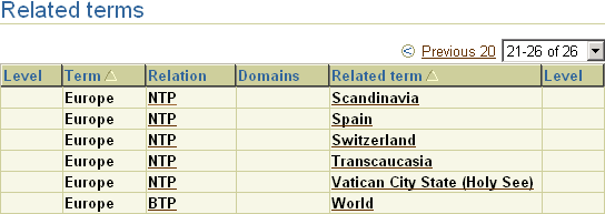 Description of lb_term_details_rel_terms_n.gif follows