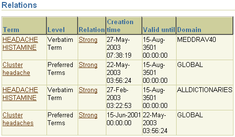 Description of lb_term_history_rels.gif follows