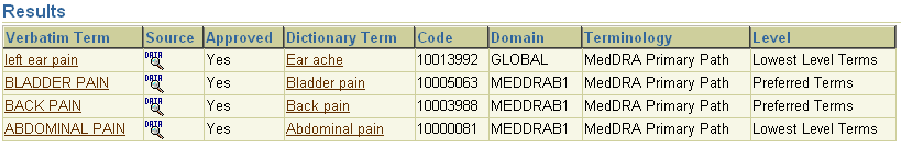 Description of Figure 14-9 follows