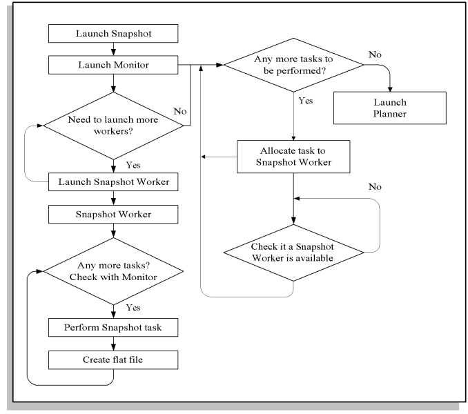the picture is described in the document text