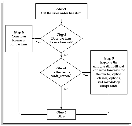 the picture is described in the document text