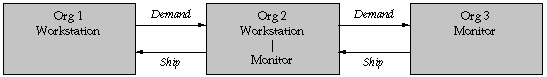 the picture is described in the document text