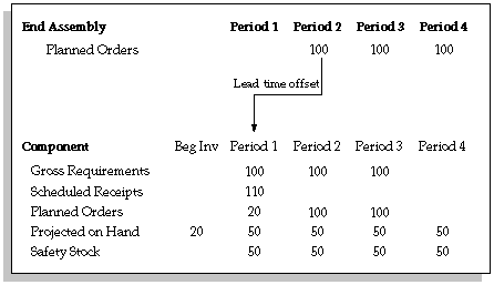 the picture is described in the document text
