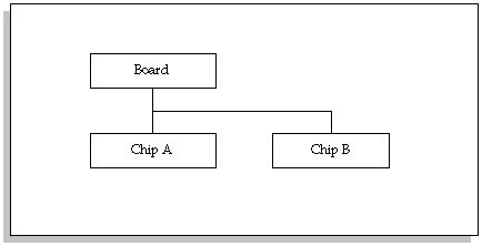 Oracle Master Scheduling/MRP and Oracle Supply Chain Planning User Guide