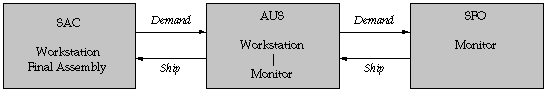 the picture is described in the document text