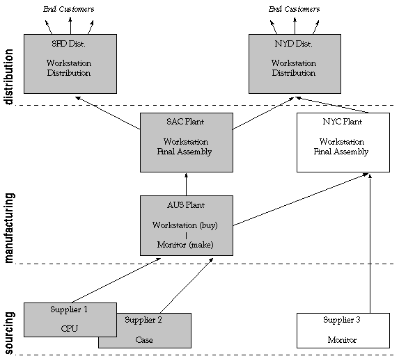 Oracle Master Scheduling/MRP and Oracle Supply Chain Planning User Guide