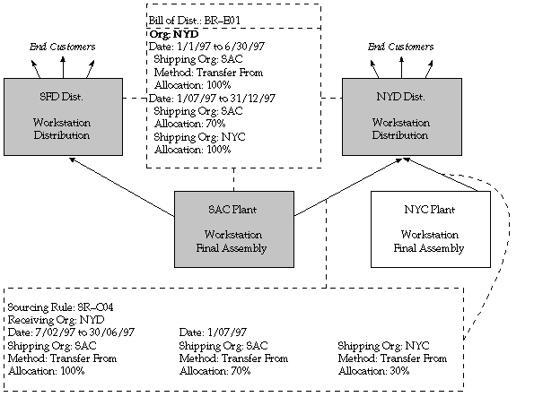 Oracle Master Scheduling/MRP and Oracle Supply Chain Planning User Guide