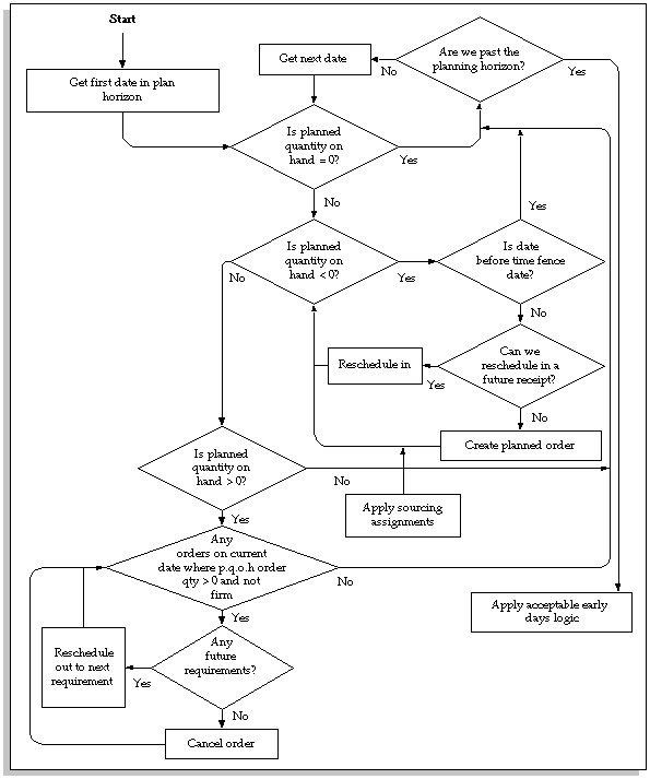 the picture is described in the document text