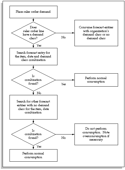 Oracle Master Scheduling/MRP and Oracle Supply Chain Planning User Guide