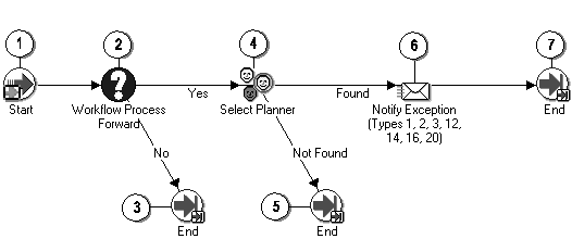 the picture is described in the document text