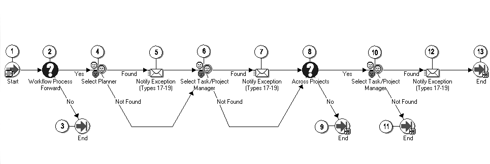 the picture is described in the document text