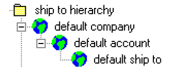the picture is described in the document text