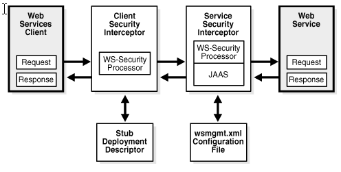 the picture is described in the document text