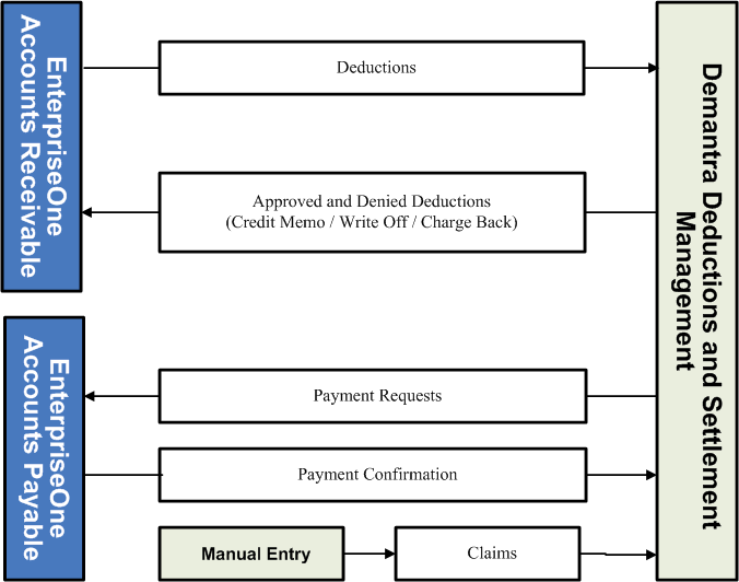 the picture is described in the document text